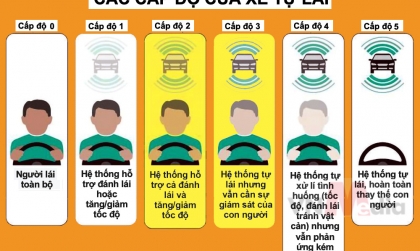 Xe tự lái có bao nhiêu cấp độ - Bạn thích xe lái hộ ở mức độ nào?